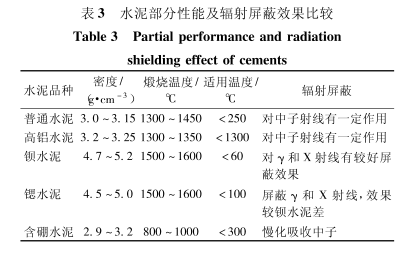 石柱硫酸钡的铅当量防护